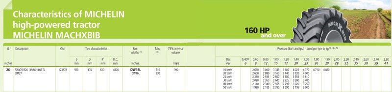 9be6e639-91de-4387-9035-b0842ceffb64-Michelin Reifendaten.jpg