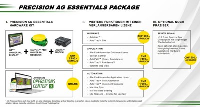 John Deere GPS / Robert Aebi Landtechnik AG